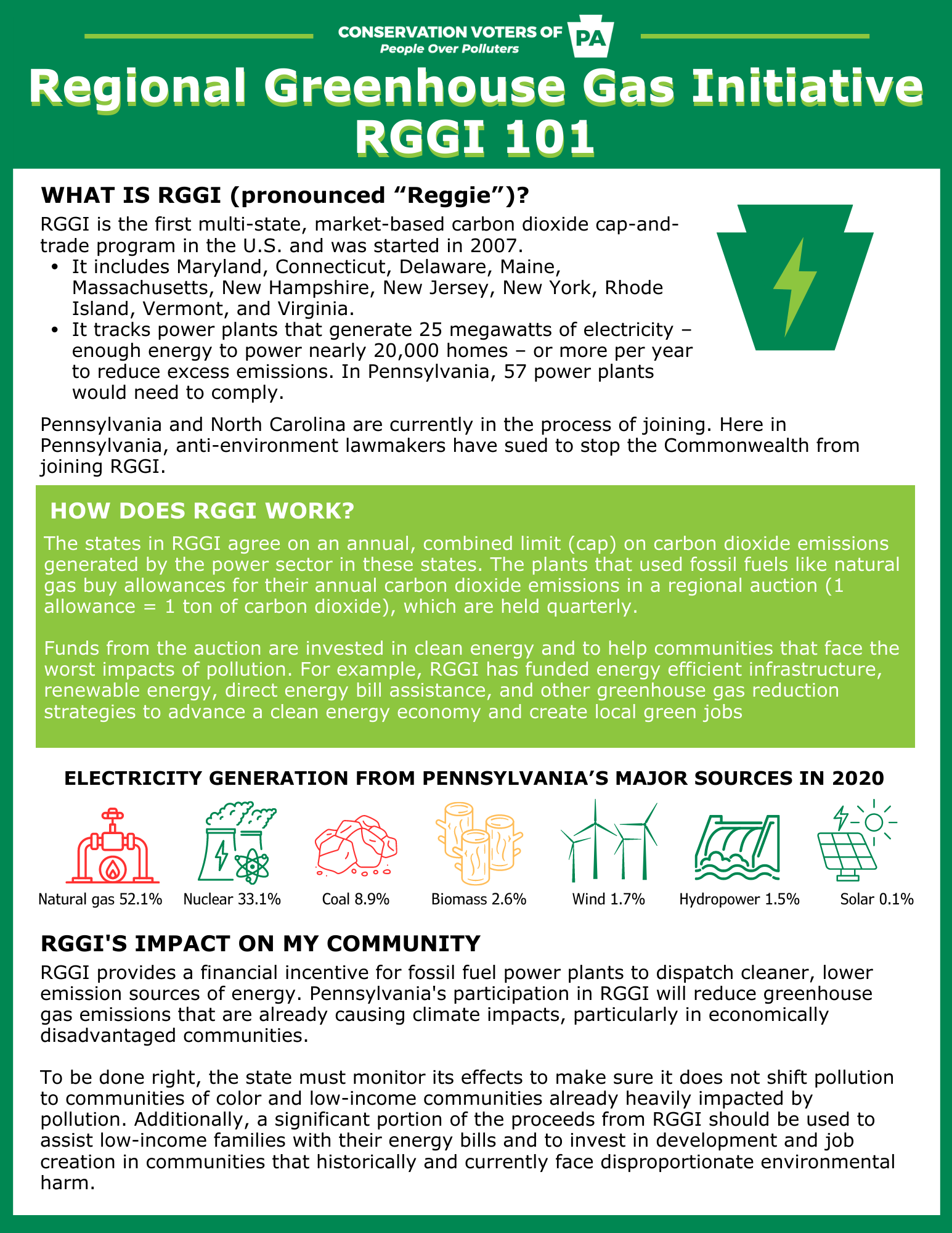 Regional Greenhouse Gas Initiative Fact Sheet