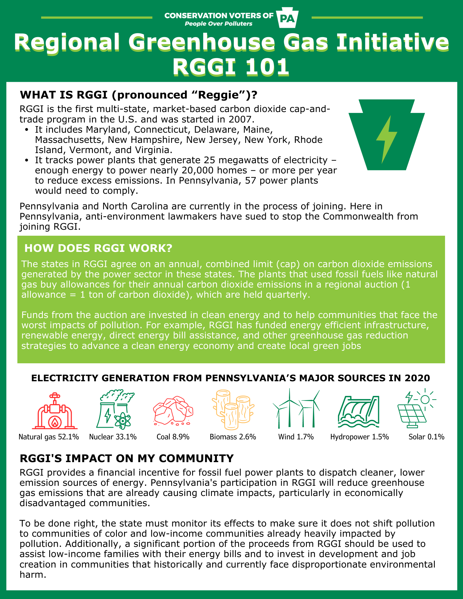 Greenhouse Gas Inventories: Fact Sheets: Tools & Resources: Environmental  Resilience Institute: Indiana University